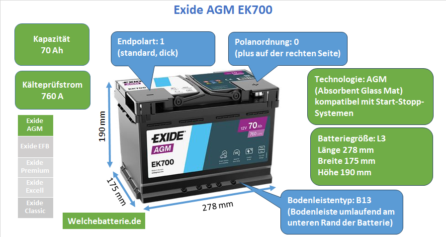 Batterie Exide AGM EK700